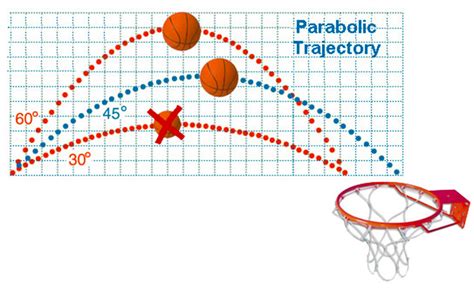 geometry sports.